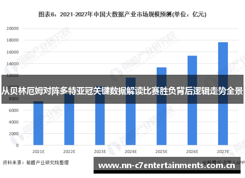 从贝林厄姆对阵多特亚冠关键数据解读比赛胜负背后逻辑走势全景 从贝林厄姆对阵多特亚冠关键数据解读比赛胜负背后逻辑走势全景